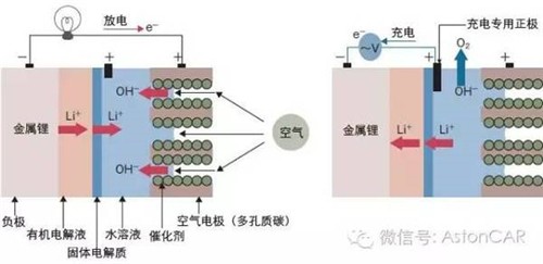 未來電池的4大發展方向：潛力雖好，發展不易
