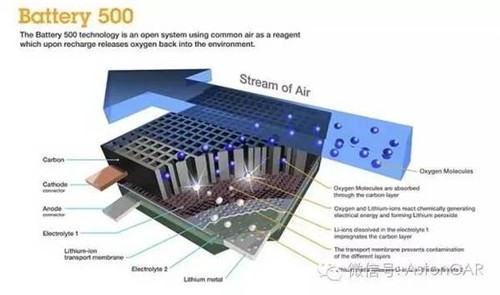 未來電池的4大發展方向：潛力雖好，發展不易