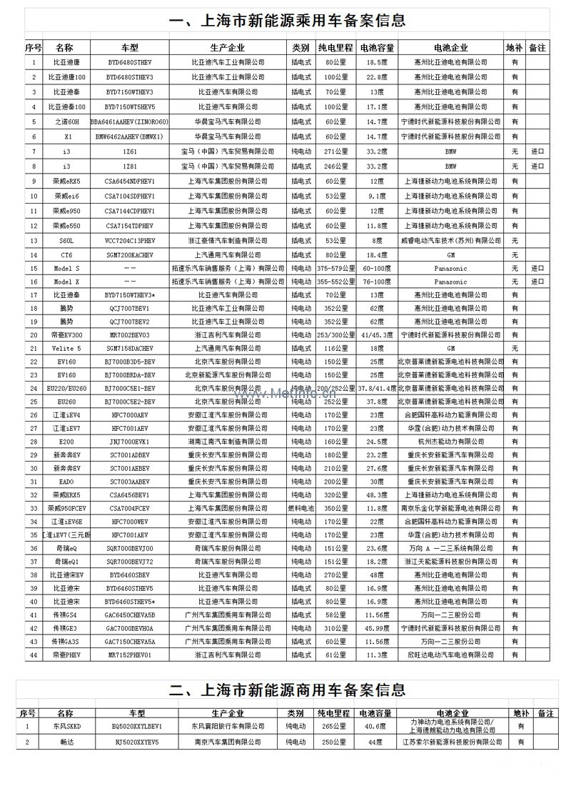 專業生產PVC護套、銅排、鋁排、新能源電池銅/鋁軟連接-人禾電子
