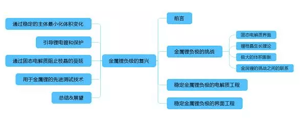 專業生產PVC護套、銅排、鋁排、新能源電池銅/鋁軟連接-人禾電子