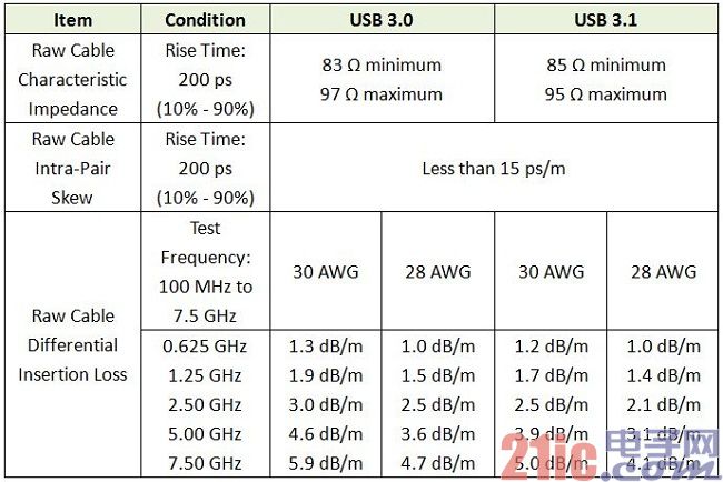 專業生產PVC護套、銅排、鋁排、新能源電池銅/鋁軟連接-人禾電子